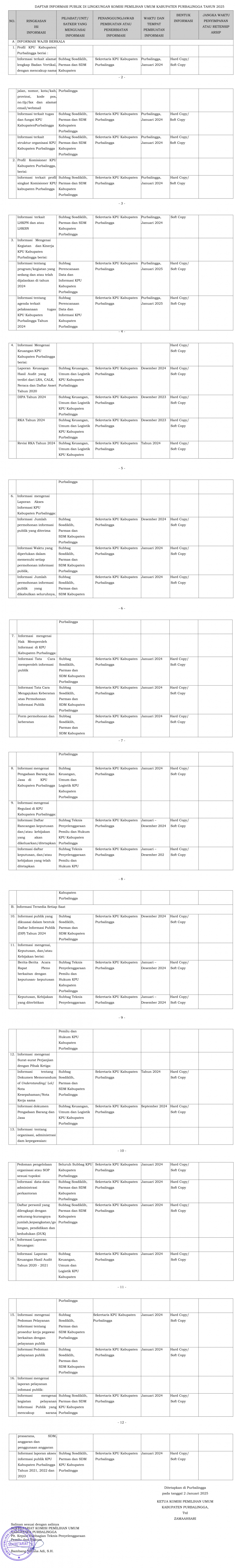 DAFTAR INFORMASI PUBLIK